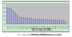 审计意见、投资者法律保护与民营企业借款期限结构