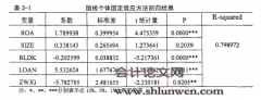 我国商业银行资本缓冲的周期性及其影响因素研究