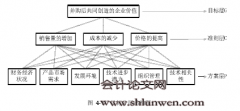 惠而浦并购合肥三洋的估值问题研究