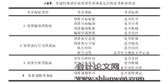 基于战略导向的苏建科集团全面预算管理体系设计