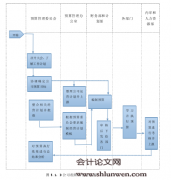 基于成本领先战略的D酒业公司全面预算管理优化研究