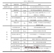 宏观经济因素视角下现金持有与过度投资关系研究