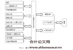 渠道管理视角下的房地产企业营运资金内部控制研究