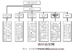 基于企业价值增值的内部审计独立性问题研究