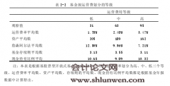 我国股票型开放式基金费用和业绩关系实证研究