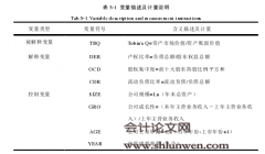 资本结构对公司价值的影响研究