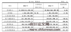 公允价值计量下损益分离模式构建研究