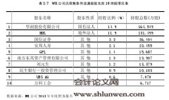 WK公司资本结构问题研究