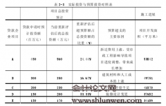 工商银行CF分行房地产贷款业务风险管理研究