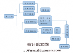 SG视界移动公司内部控制环境问题研究