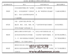 东方证券S营业部投资顾问业务改进对策