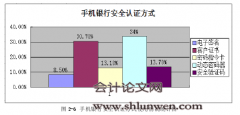 D银行毕节分行手机银行使用情况调研报告