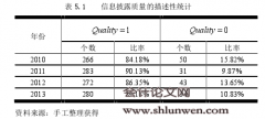 媒体报道对信息披露质量的影响