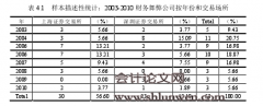 我国上市公司财务舞弊与公司治理的关系