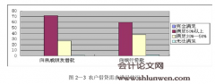 辽宁省宽甸县农户资金借贷需求调查报告