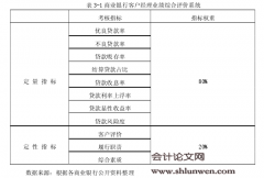 阿里金融小额贷款模式案例研究