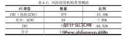 中国CVC与风险企业发展阶段研究