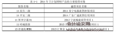 阳光理财T计划系列理财产品收益能力分析