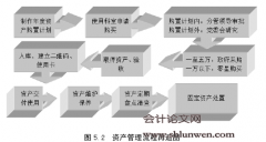 C市路政管理局财务内部控制研究