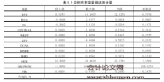 冗员负担影响髙管薪酬业绩敏感性的实证研究