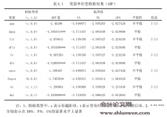 重庆金融发展与城乡收入差距的实证研究