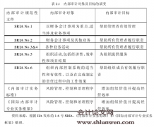 风险导向下的XX农村信用社内部审计研究