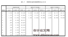 个人环境匹配度与预算松弛的关系及其治理