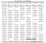 我国商业银行信用风险度量研究