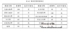 政府采购网上交易价格形成机制设计及应用研究