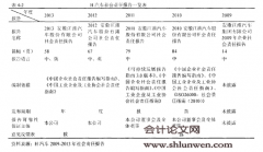 汽车行业社会责任报告研究