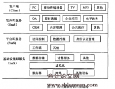 优成科技公司基于云计算的会计信息化应用研究