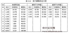 越南银行体系稳定性研究