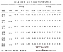 我国新股上市长期表现及企业经营绩效的实证研究