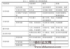 中国上市银行资本缓冲与风险研究