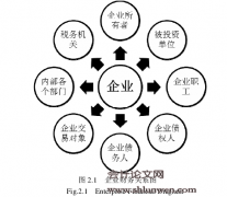 CY国有农场财务管理模式研究