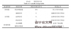 企业社会责任价值创造能力研究