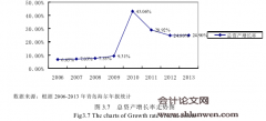 青岛海尔股权激励案例研究