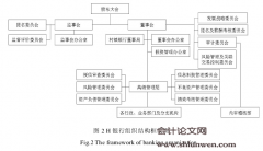 H银行内部控制建设现状及其改善研究