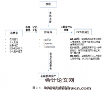 我国汽车金融信贷风险研究