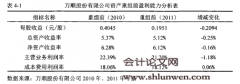 万顺股份有限公司资产重组效果案例研究