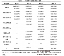 金融市场分割下黑龙江省农村信贷资金流动影响因素分析