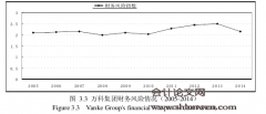 万科集团社会责任对财务风险的影响研究