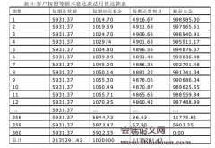 我国商业银行个人住房抵押贷款风险防范研究