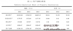 AD房地产公司财务战略研究