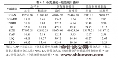 银行治理对我国货币政策传导的商业银行贷款渠道的影响