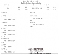 H旅游公司环境会计信息披露研究