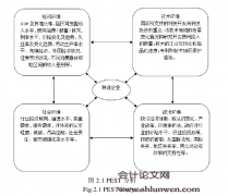 XM公司成本领先战略研究