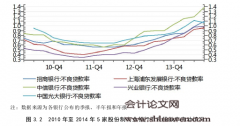 新经济形势下我国商业银行不良贷款的影响因素研究