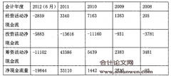 上市公司财务造假及审计对策研究分析——以万福生科为例