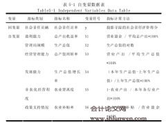 农业企业社会责任评价与影响因素研究